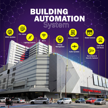 How Building Automation System Works